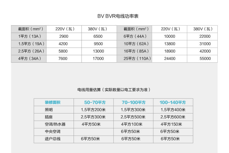 四川电线电缆批发价值 四川电线电缆批发价值