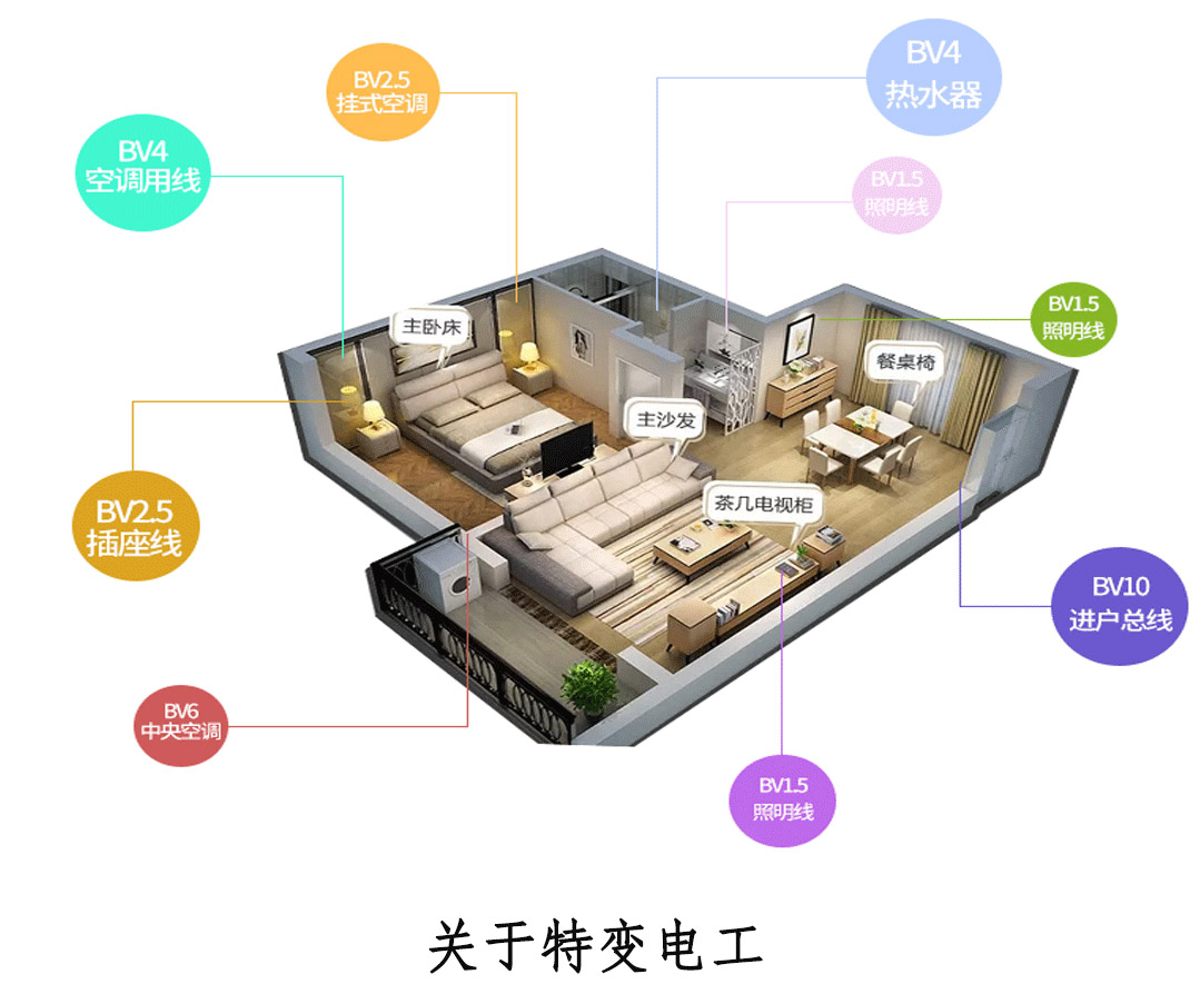 四川特变电工电线电缆批发 四川特变电工电线电缆批发